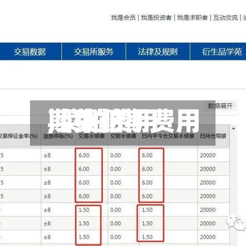 【菜粕期费用,菜粕费用期货】-第3张图片