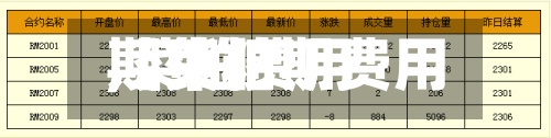 【菜粕期费用,菜粕费用期货】-第2张图片