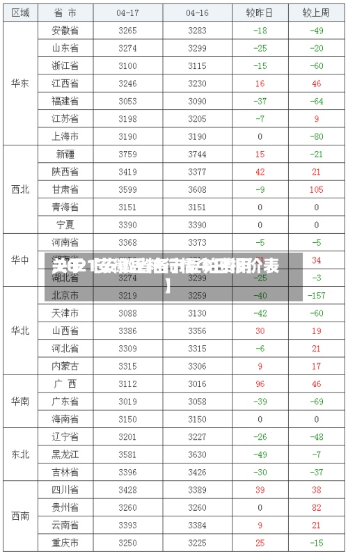 关于【安徽省各市豆粕费用,2021安徽豆粕行情今日报价表】