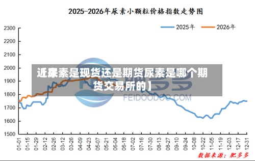 近来【尿素是现货还是期货尿素是哪个期货交易所的】-第2张图片