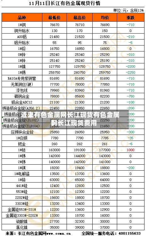 近来【上有色金属网长江现货有色金属网长江现货费用】