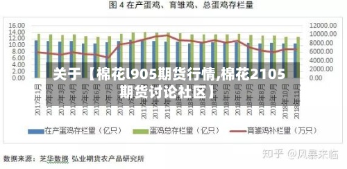 关于【棉花l905期货行情,棉花2105期货讨论社区】-第2张图片