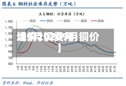 近来【9月铜费用均价20209月铜价】-第3张图片