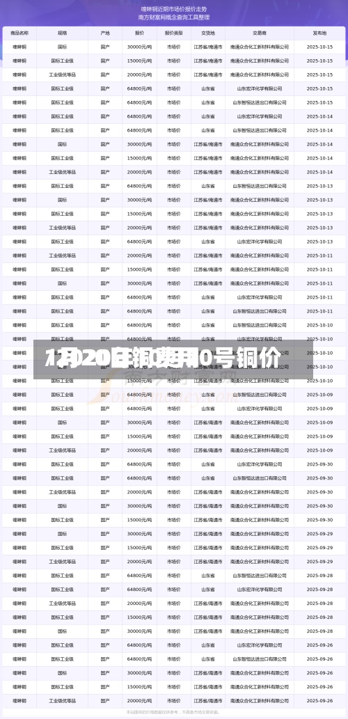 1月20日铜费用/2020年10月20号铜价