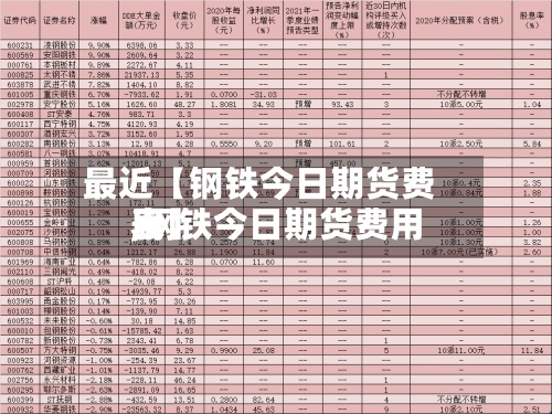 最近【钢铁今日期货费用,钢铁今日期货费用表】
