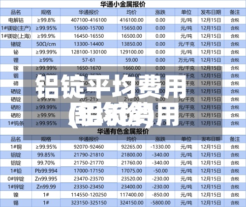 铝锭平均费用(铝锭费用周均价)-第3张图片