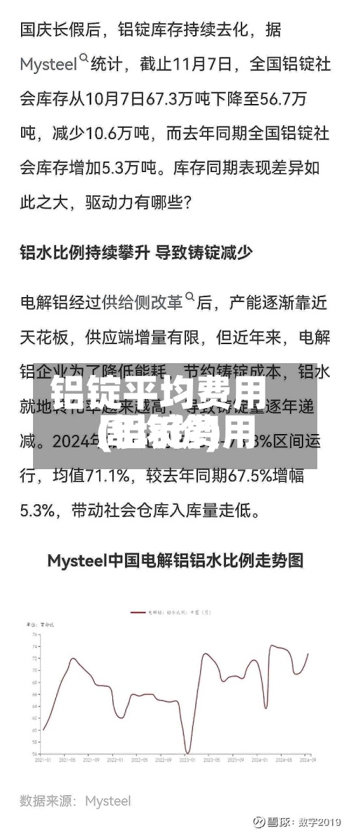 铝锭平均费用(铝锭费用周均价)