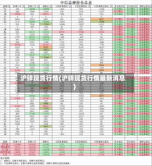 沪锌现货行情(沪锌现货行情最新消息)-第3张图片
