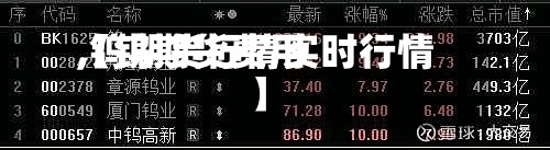 【钨期货费用,钨期货行情实时行情】-第3张图片