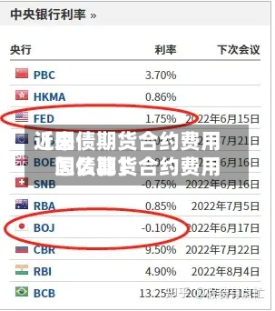 近来【国债期货合约费用国债期货合约费用怎么算】-第2张图片
