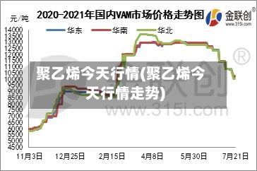 聚乙烯今天行情(聚乙烯今天行情走势)