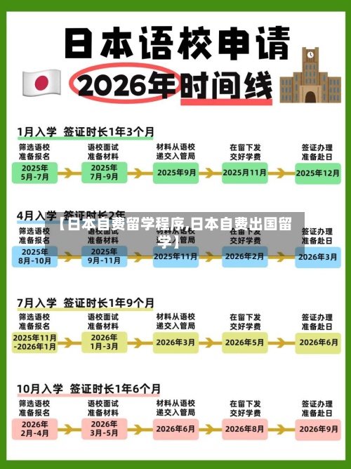 【日本自费留学程序,日本自费出国留学】
