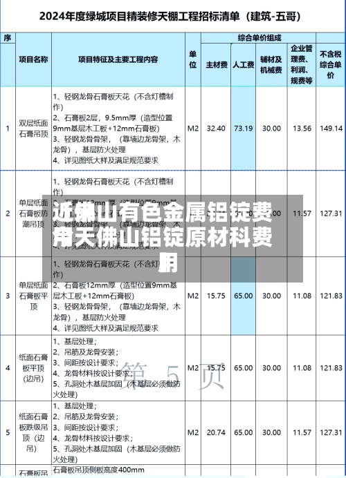 近来【佛山有色金属铝锭费用今天佛山铝锭原材科费用】