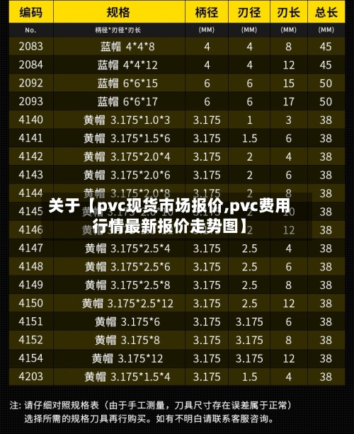 关于【pvc现货市场报价,pvc费用行情最新报价走势图】