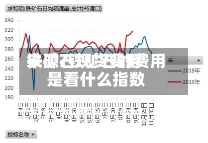 铁矿石现货费用来源/铁矿石的费用是看什么指数