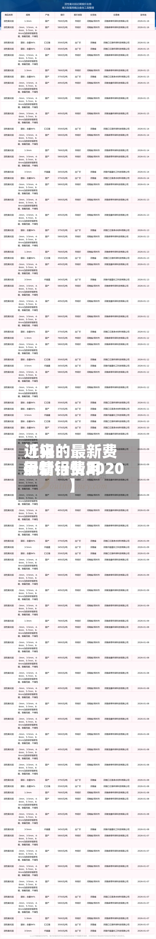 近来【铝的最新费用行情铝费用最新行情2020】-第2张图片