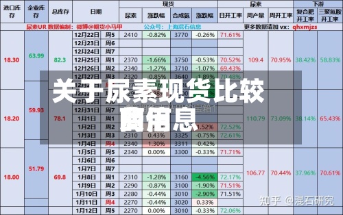 关于尿素现货比较高
费用
的信息-第2张图片