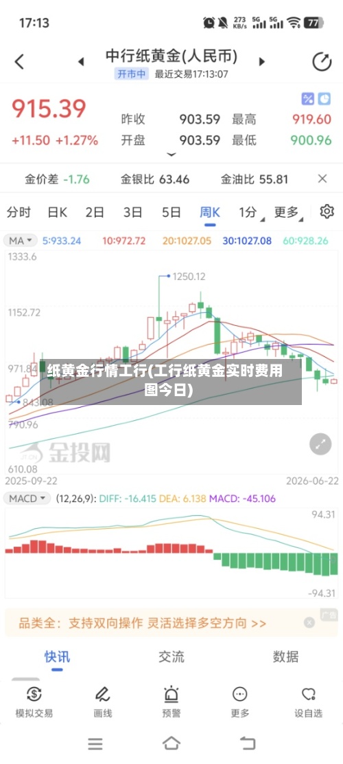 纸黄金行情工行(工行纸黄金实时费用
图今日)-第2张图片