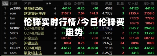 伦锌实时行情/今日伦锌费用走势-第2张图片