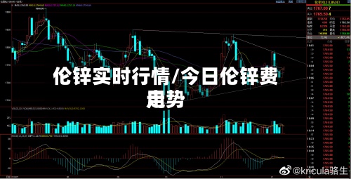 伦锌实时行情/今日伦锌费用走势-第3张图片