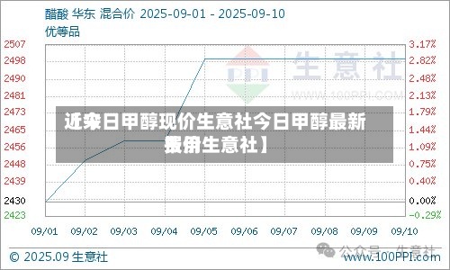 近来【今日甲醇现价生意社今日甲醇最新费用报价生意社】-第2张图片