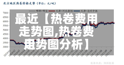 最近【热卷费用走势图,热卷费用走势图分析】
