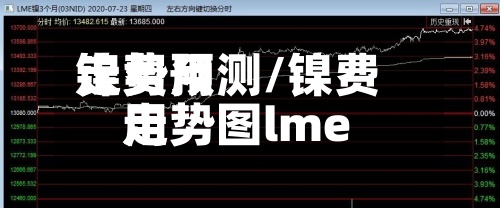 镍费用
走势预测/镍费用
走势图lme-第2张图片