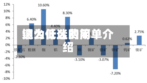 铜为什么费用
这么低迷的简单介绍-第2张图片