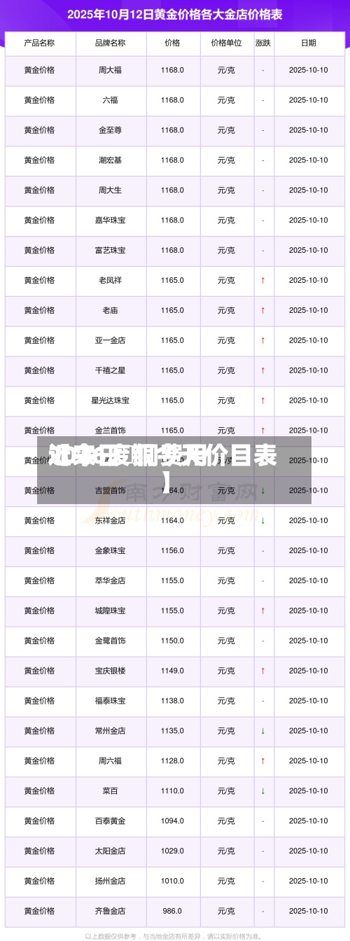 近来【今日倫铜费用2026废铜今天价目表】-第3张图片
