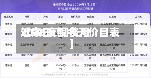 近来【今日倫铜费用2026废铜今天价目表】-第2张图片
