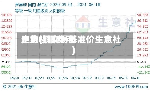 生意社铜费用
走势(铜交易基准价生意社)-第2张图片