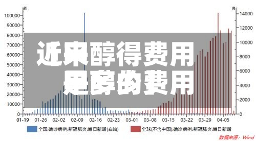 近来【甲醇得费用甲醇的费用是多少】-第2张图片