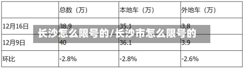 长沙怎么限号的/长沙市怎么限号的