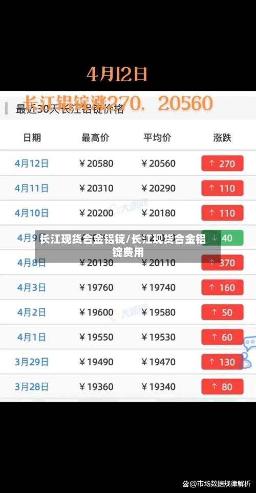 长江现货合金铝锭/长江现货合金铝锭费用-第2张图片