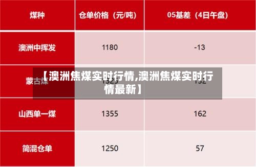 【澳洲焦煤实时行情,澳洲焦煤实时行情最新】