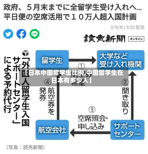 【日本中国留学生比例,中国留学生在日本有多少人】-第2张图片