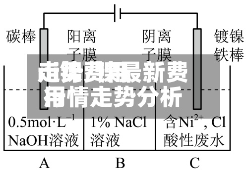 ni镍费用走势/镍最新费用行情走势分析