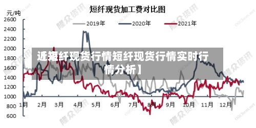 近来【短纤现货行情短纤现货行情实时行情分析】