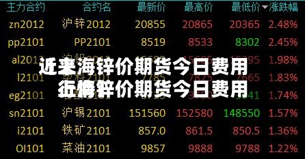 近来【上海锌价期货今日费用上海锌价期货今日费用行情】