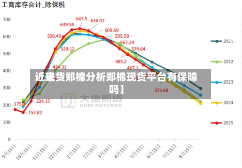 近来【现货郑棉分析郑棉现货平台有保障吗】-第2张图片