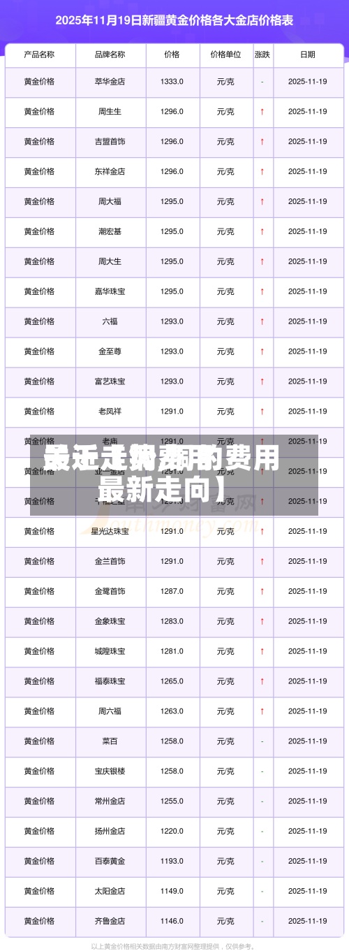 关于【铜费用最近走势,铜的费用最新走向】-第2张图片