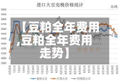 【豆粕全年费用,豆粕全年费用走势】