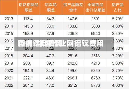 国内铝锭费用行情/中国铝业网铝锭费用-第2张图片