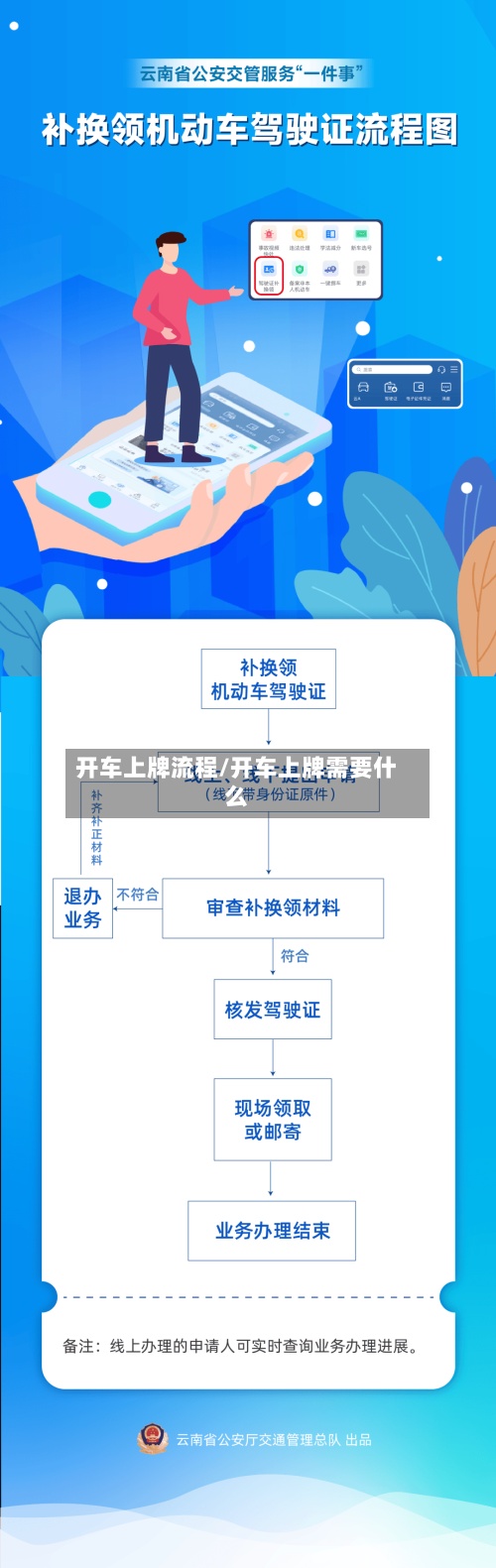 开车上牌流程/开车上牌需要什么-第1张图片