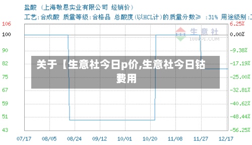 关于【生意社今日p价,生意社今日钴费用】