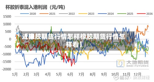 近来【橡胶期货行情怎样橡胶期货行情怎样看】