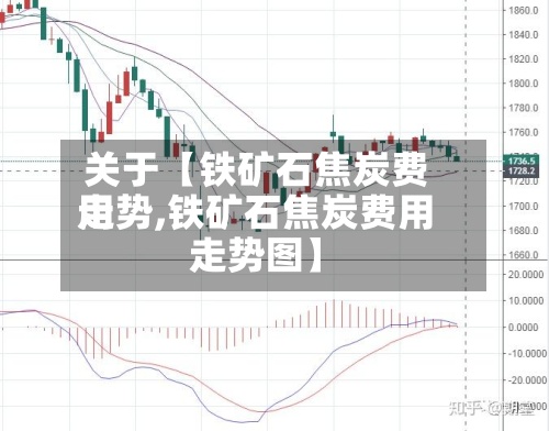 关于【铁矿石焦炭费用走势,铁矿石焦炭费用走势图】-第3张图片