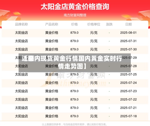 近来【国内现货黄金行情国内黄金实时行情走势图】-第3张图片