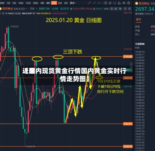 近来【国内现货黄金行情国内黄金实时行情走势图】-第2张图片