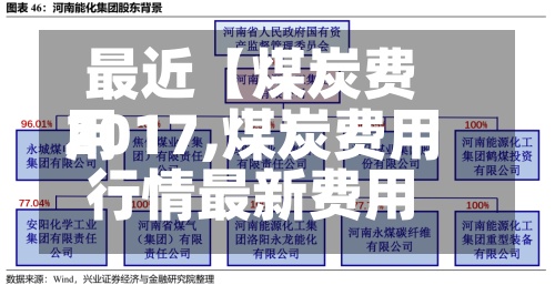 最近【煤炭费用
2017,煤炭费用
行情最新费用
】-第2张图片